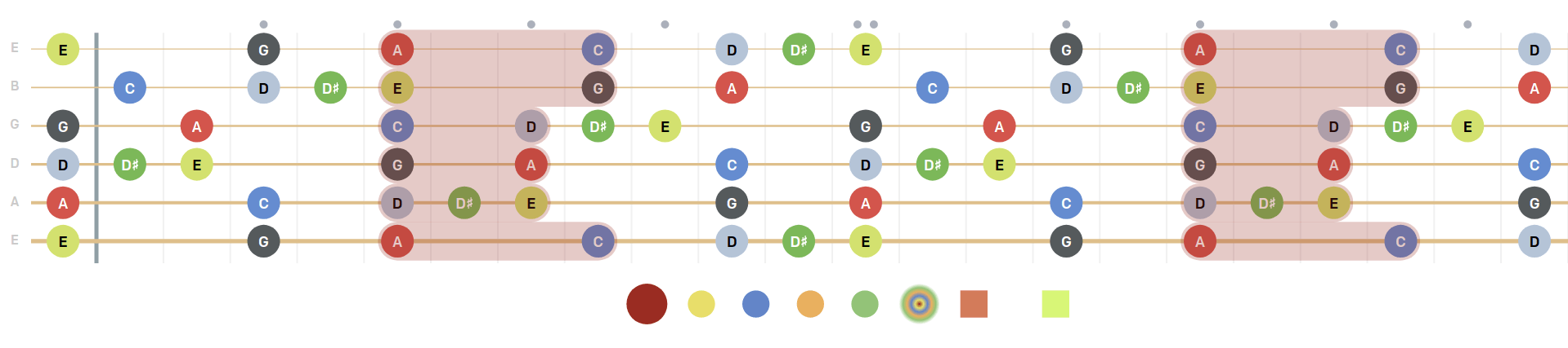 pentatonic minor blues scale, diagram, shapes