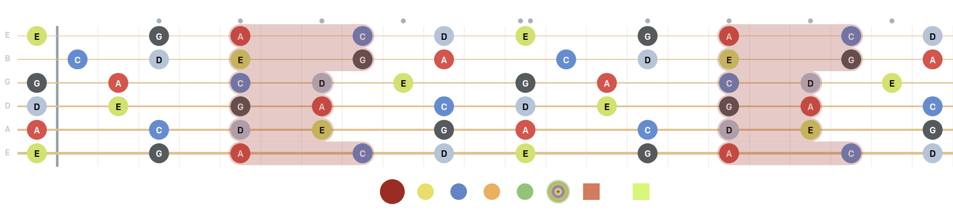 pentatonic minor scale, diagram, shapes