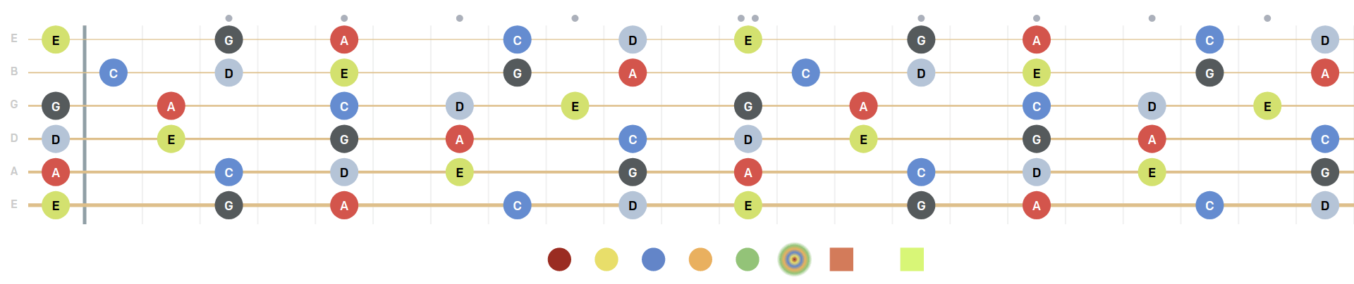 pentatonic minor scale diagram without shapes