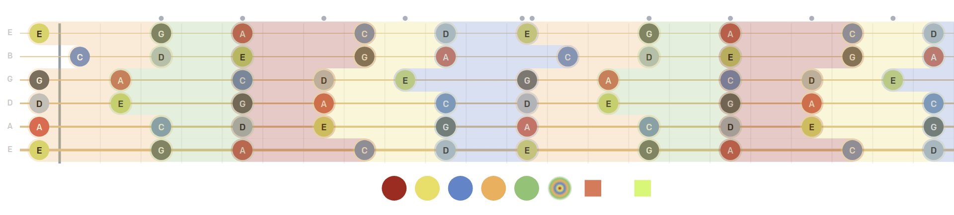 pentatonic minor scale shapes