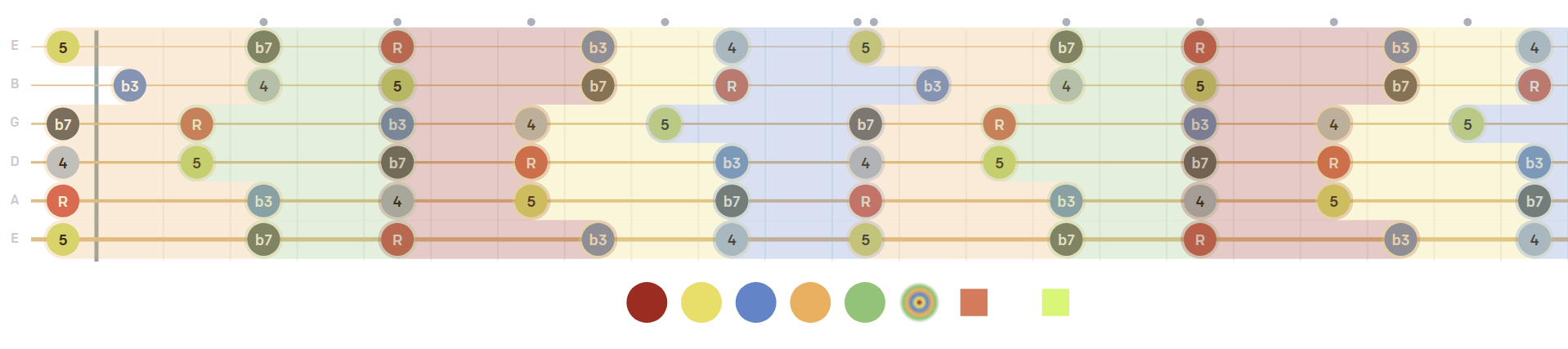 pentatonic minor scale, diagram, shapes with intervals