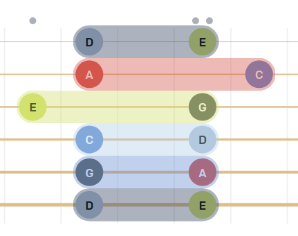 pentatonic minor scale, diagram, shapes with intervals